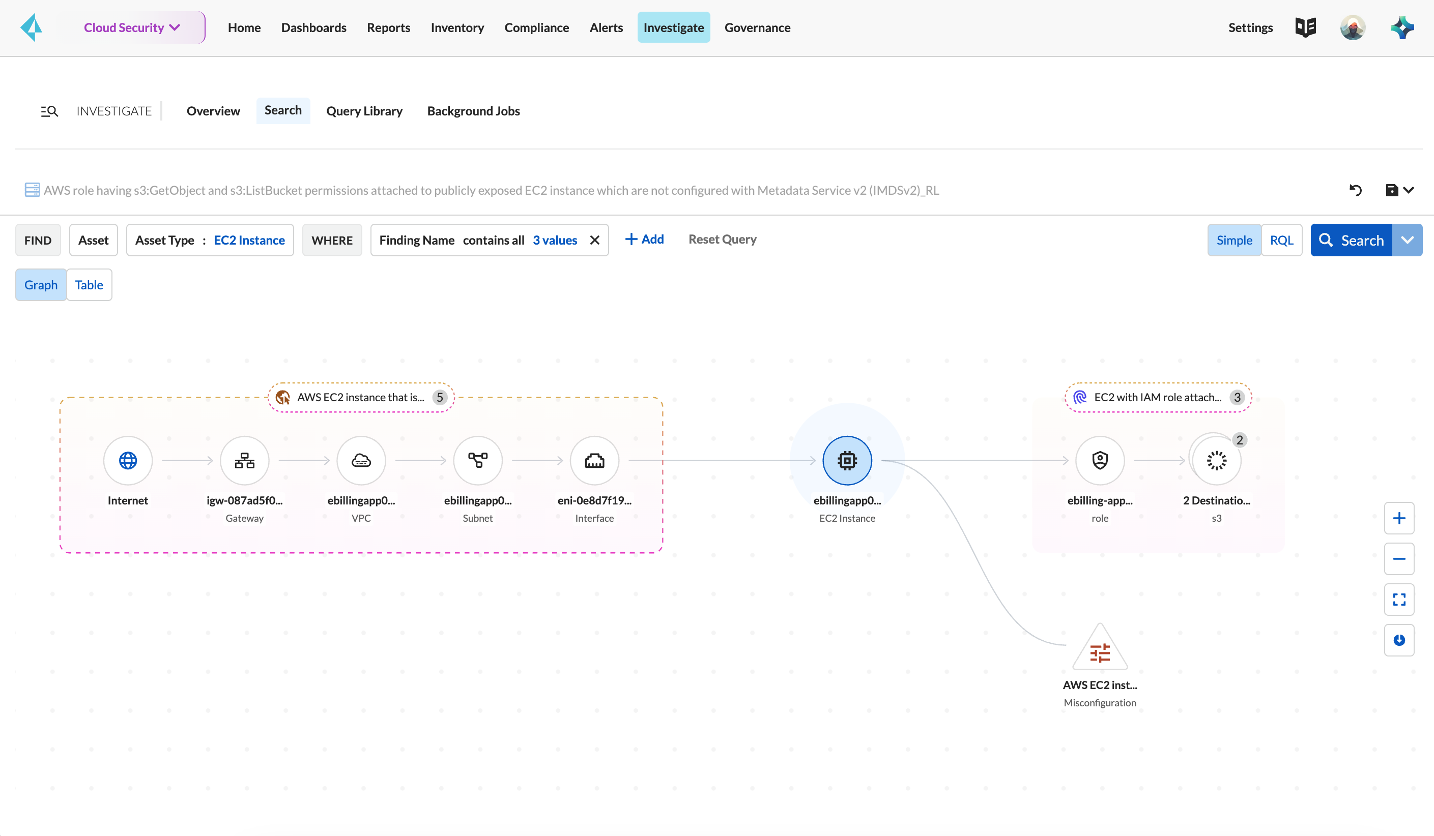 Sécurité des réseaux cloud – Image de premier plan