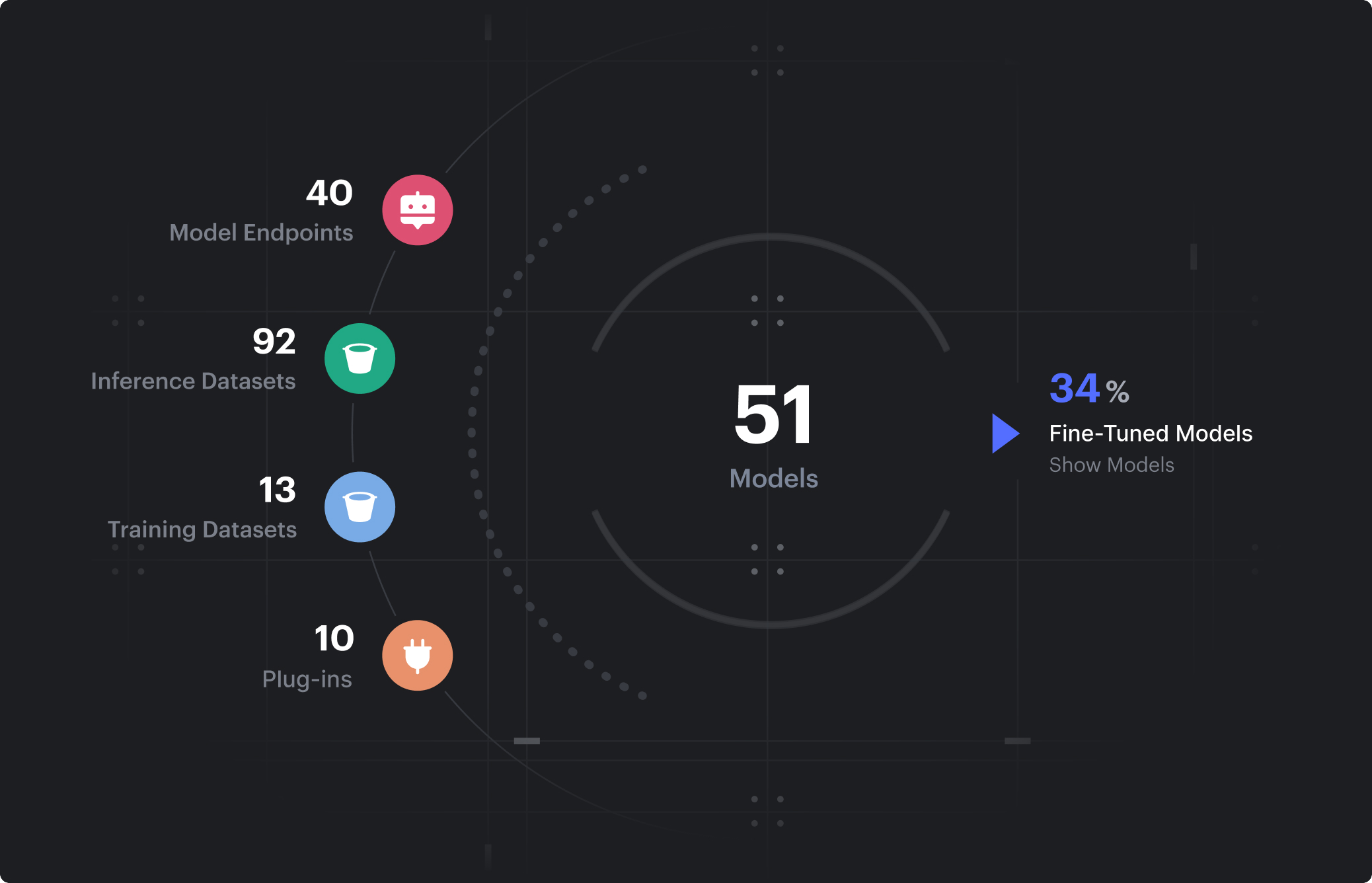 Analyse des risques liés aux modèles d’IA