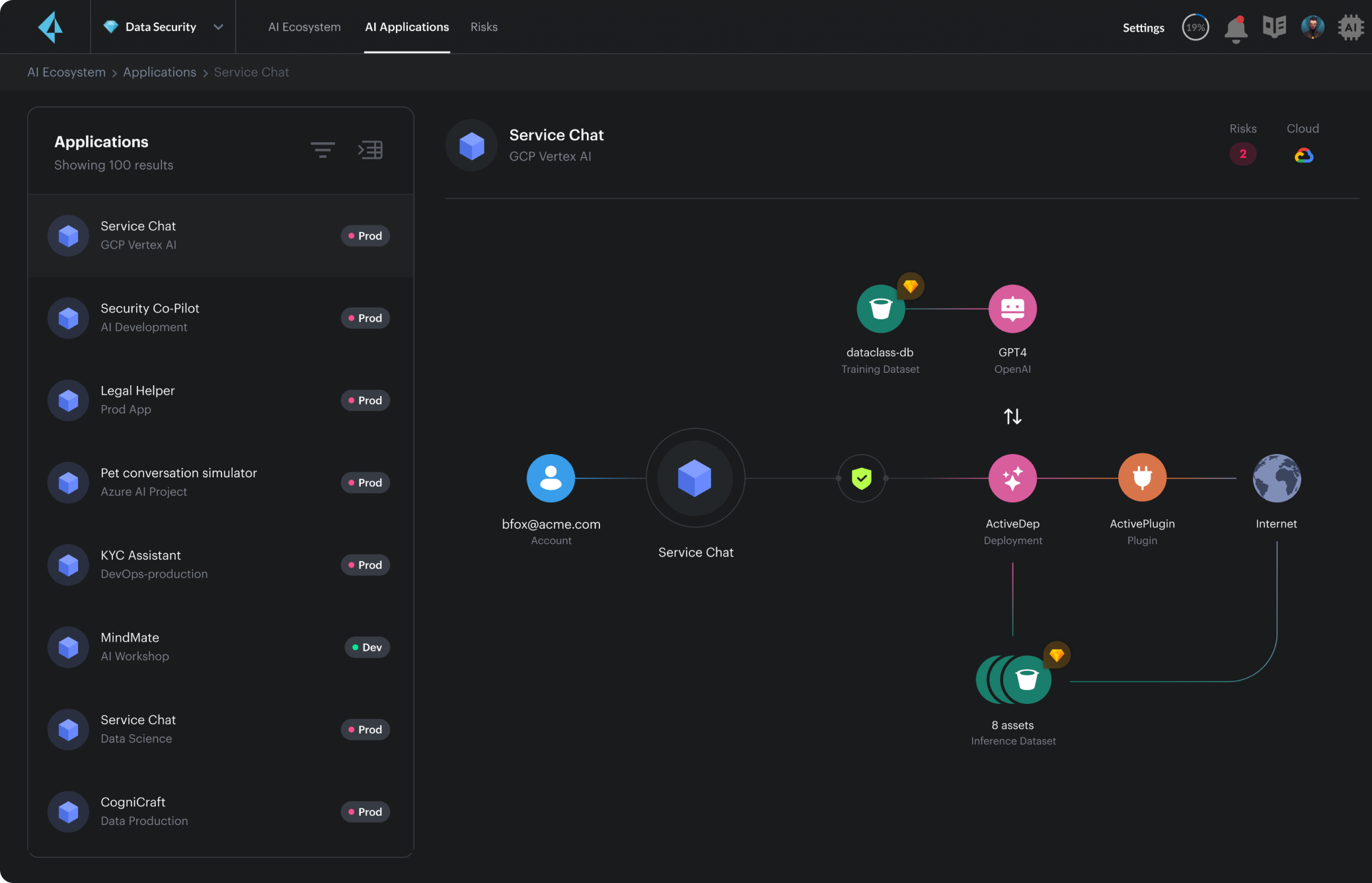 IA et data : découverte, protection, gouvernance