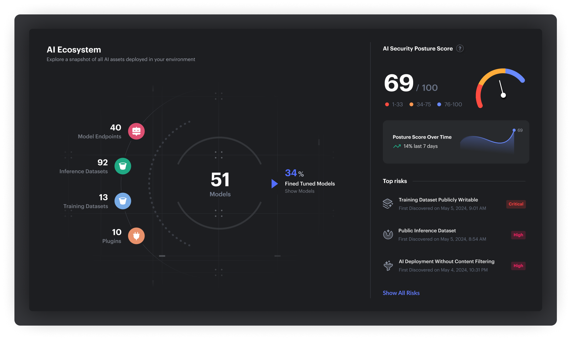 IA : vers plus de sécurité et de conformité