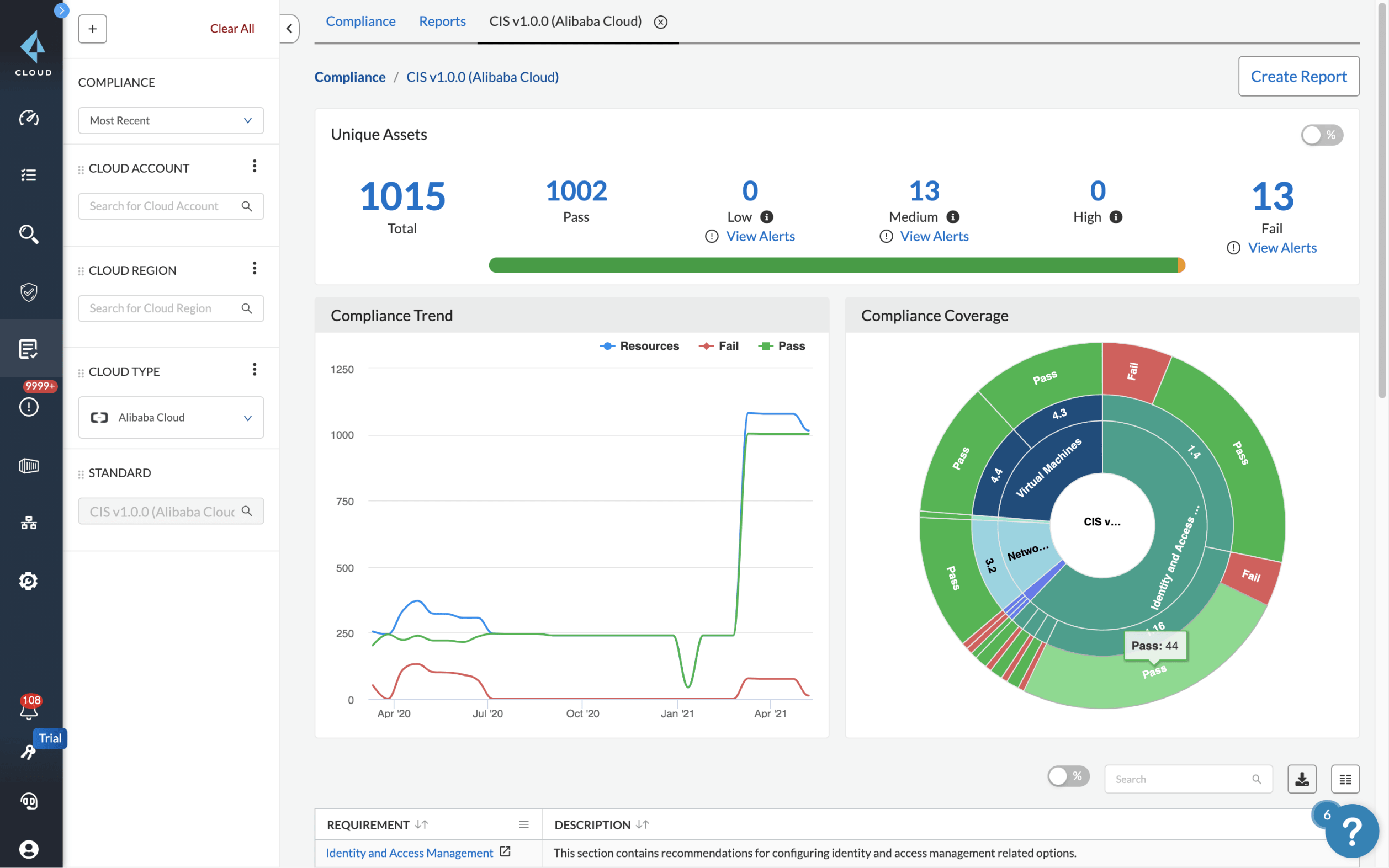 Gestion de la posture de sécurité cloud (CSPM)