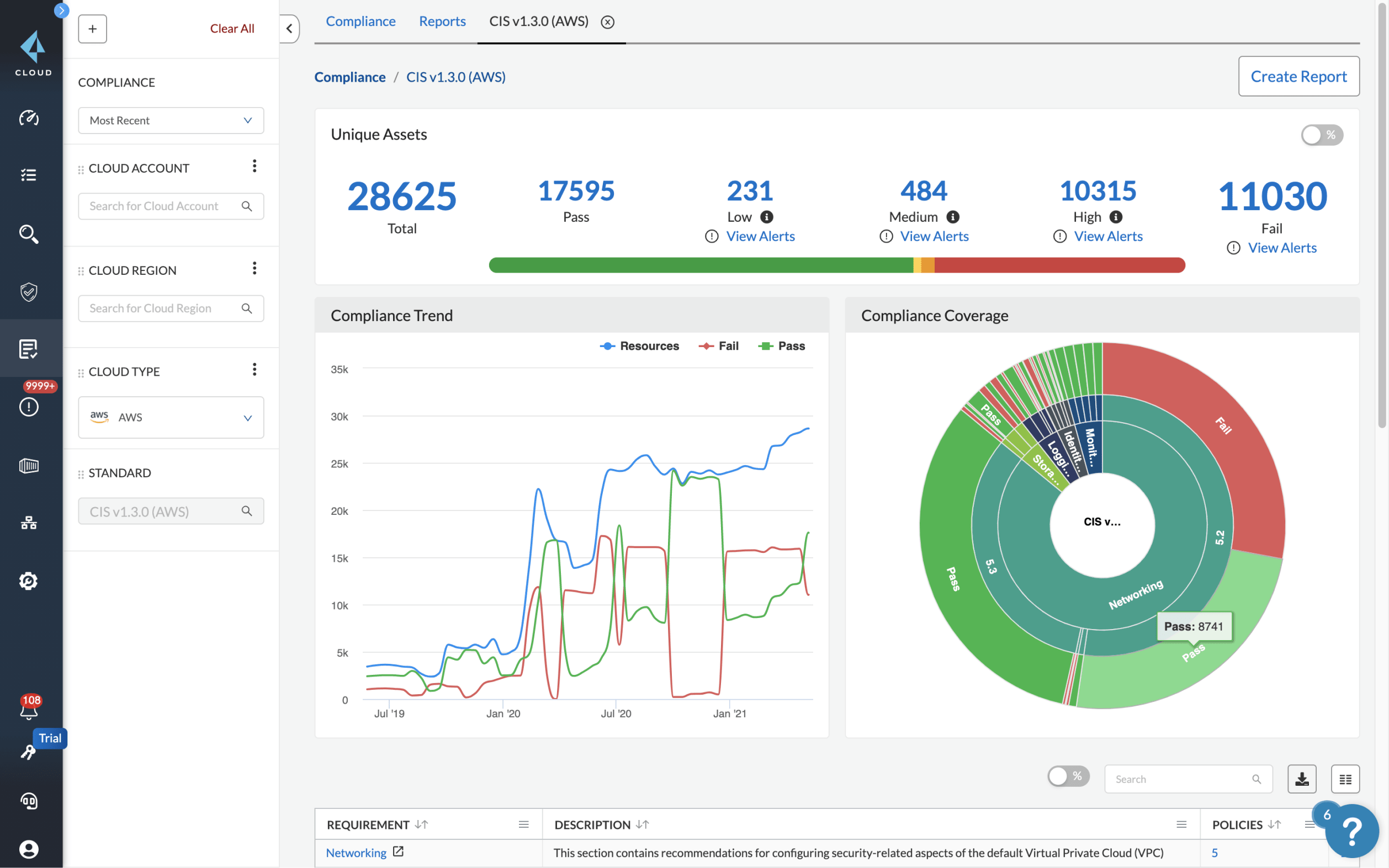 Gestion de la posture de sécurité cloud (CSPM)