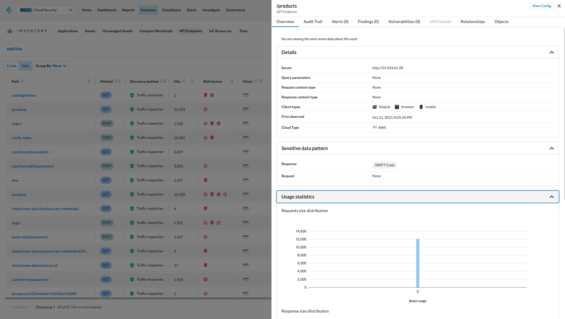 Options de déploiement flexibles