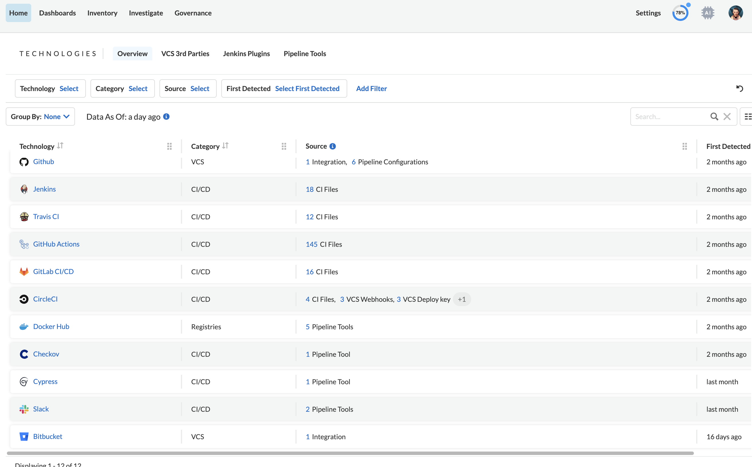Visibilité centralisée sur l’écosystème d’ingénierie