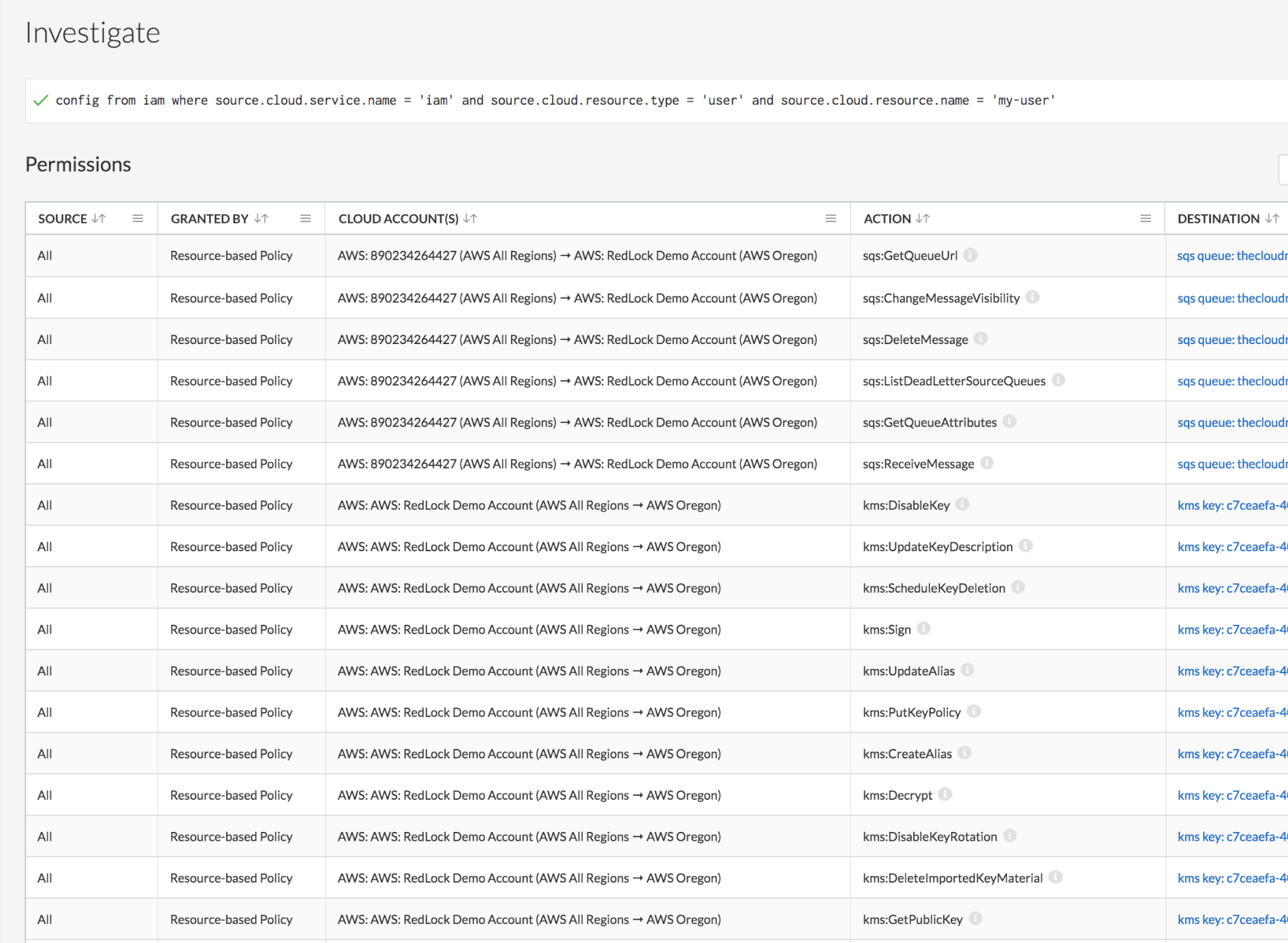 Gestion des privilèges d’accès