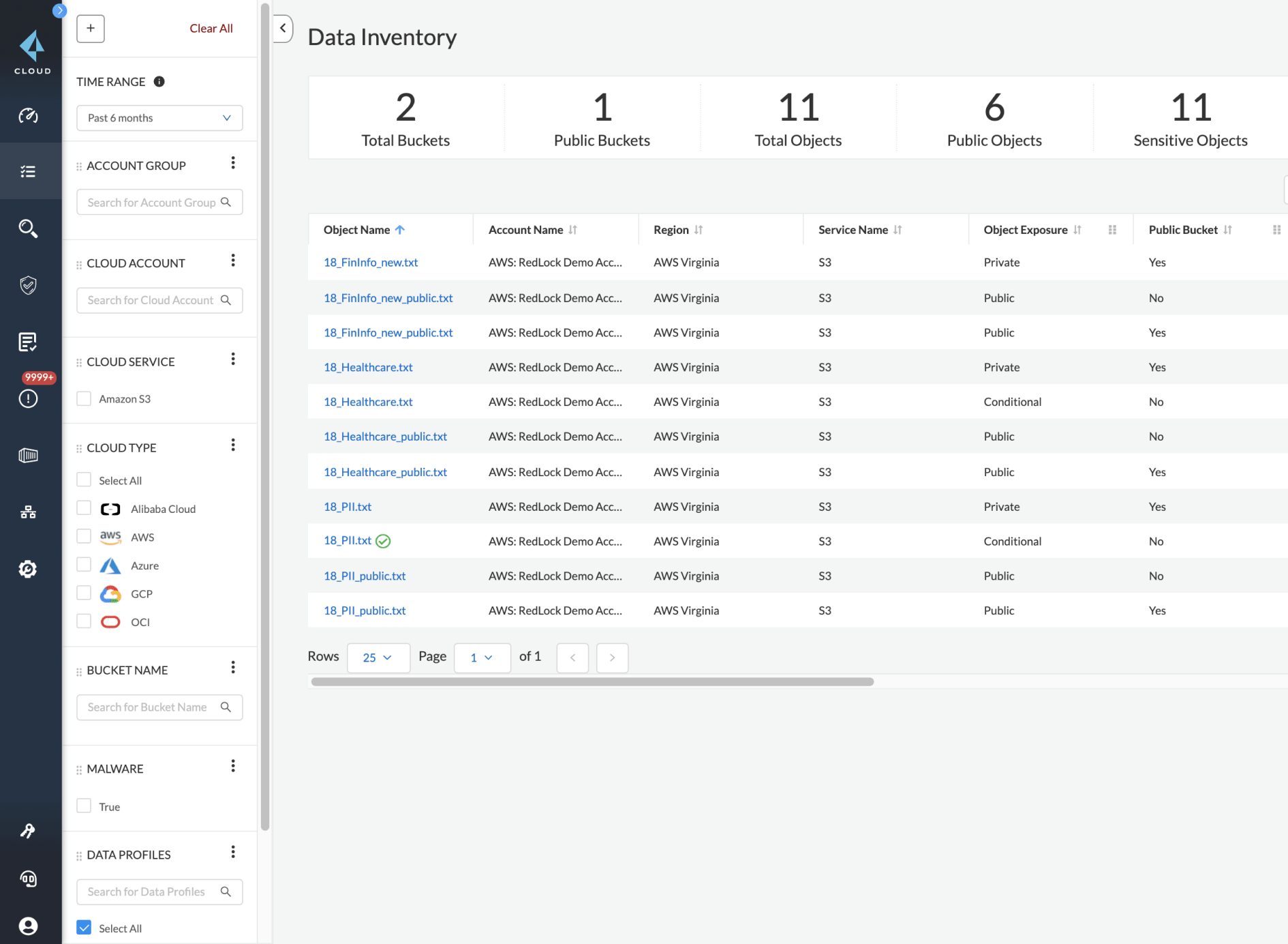 Détection des données sensibles