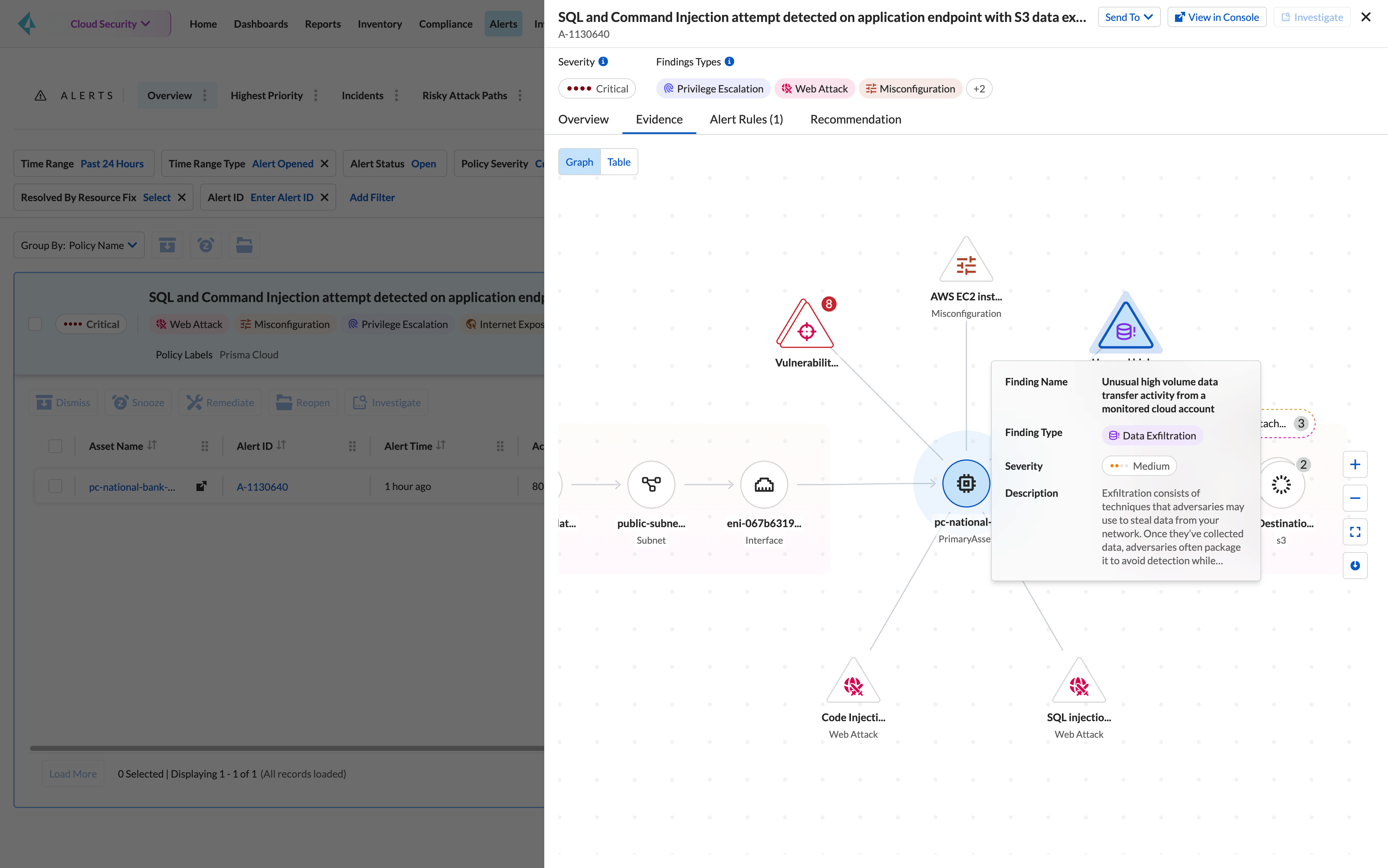 Sécurité des données