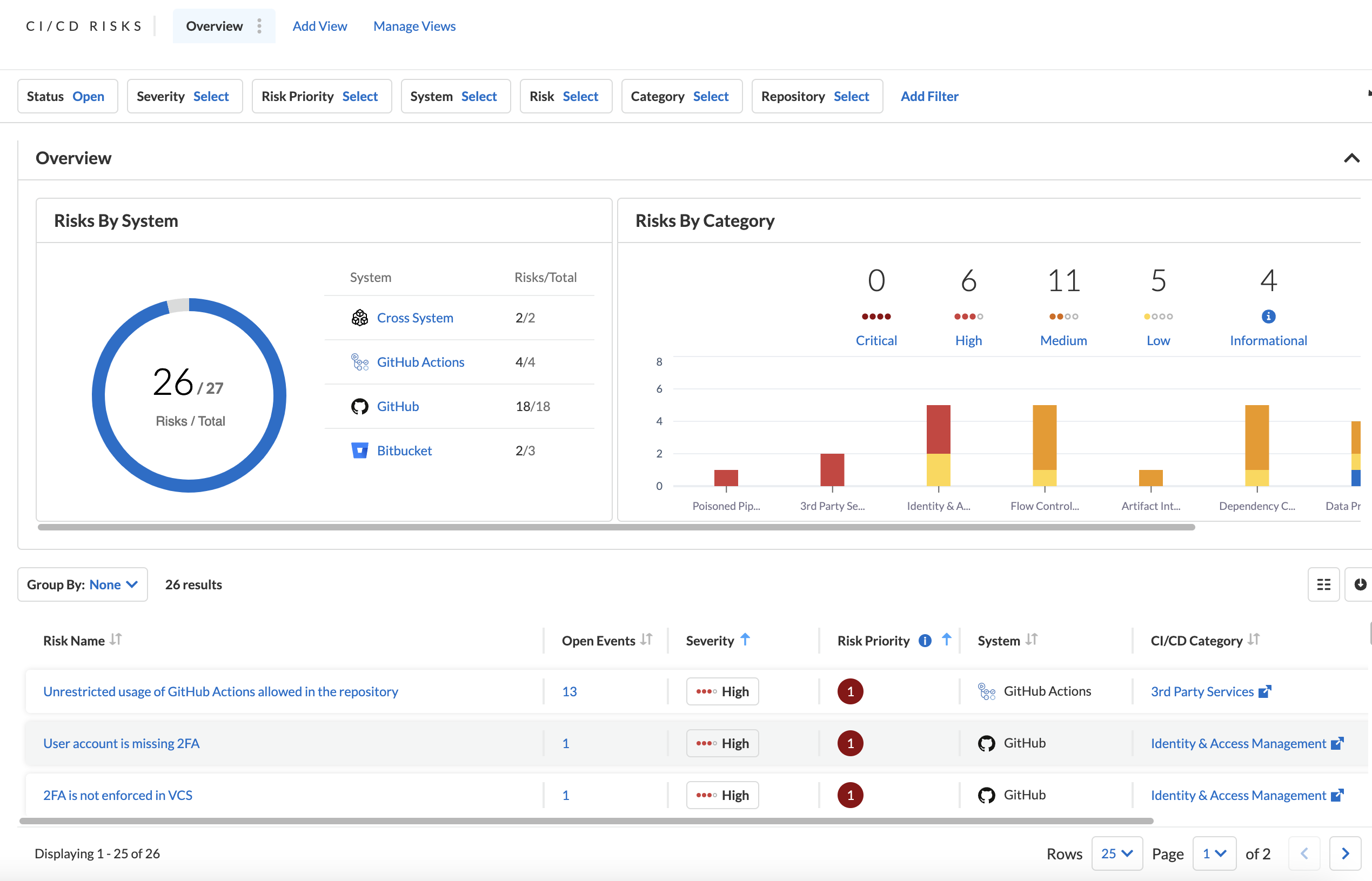 Gestion de la posture du pipeline de déploiement