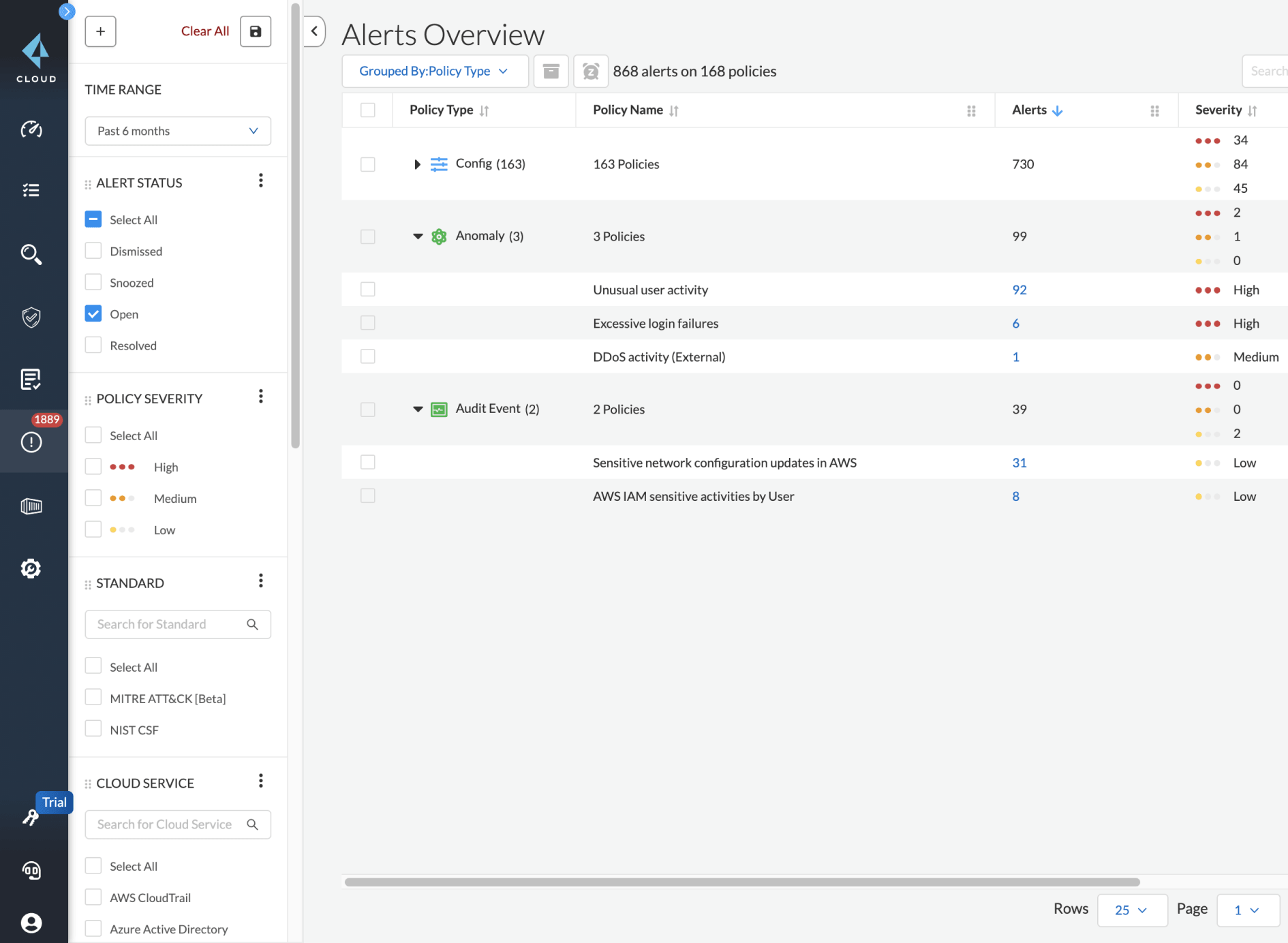 Contrôle granulaire des faux positifs et négatifs