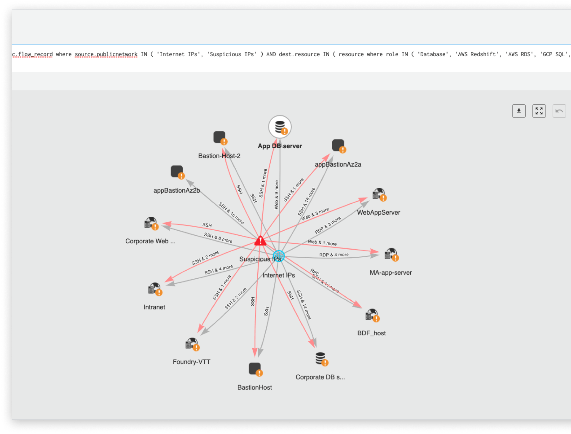 Détection des anomalies réseau basée sur le ML