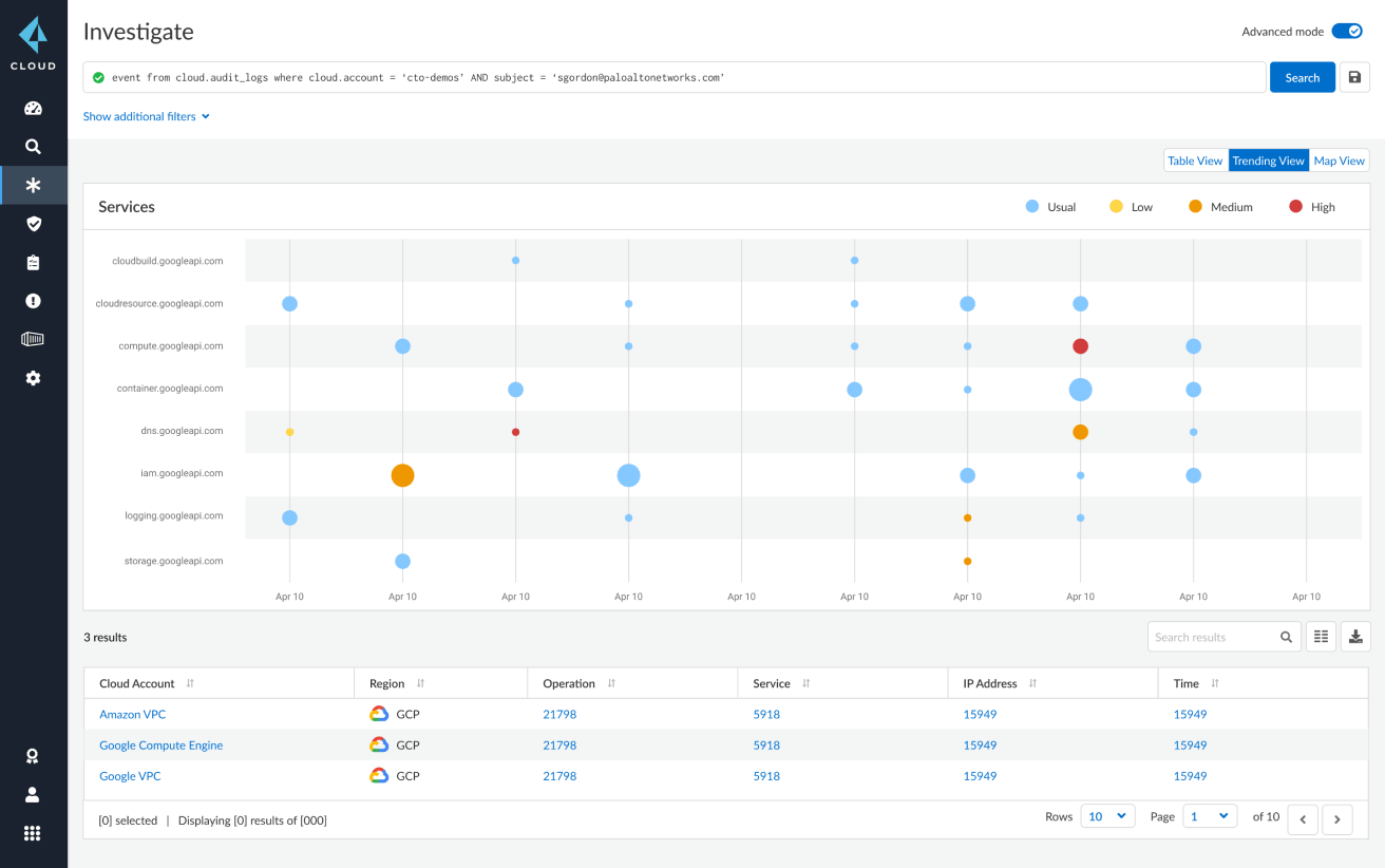 Analyse du comportement des utilisateurs et des entités (UEBA)