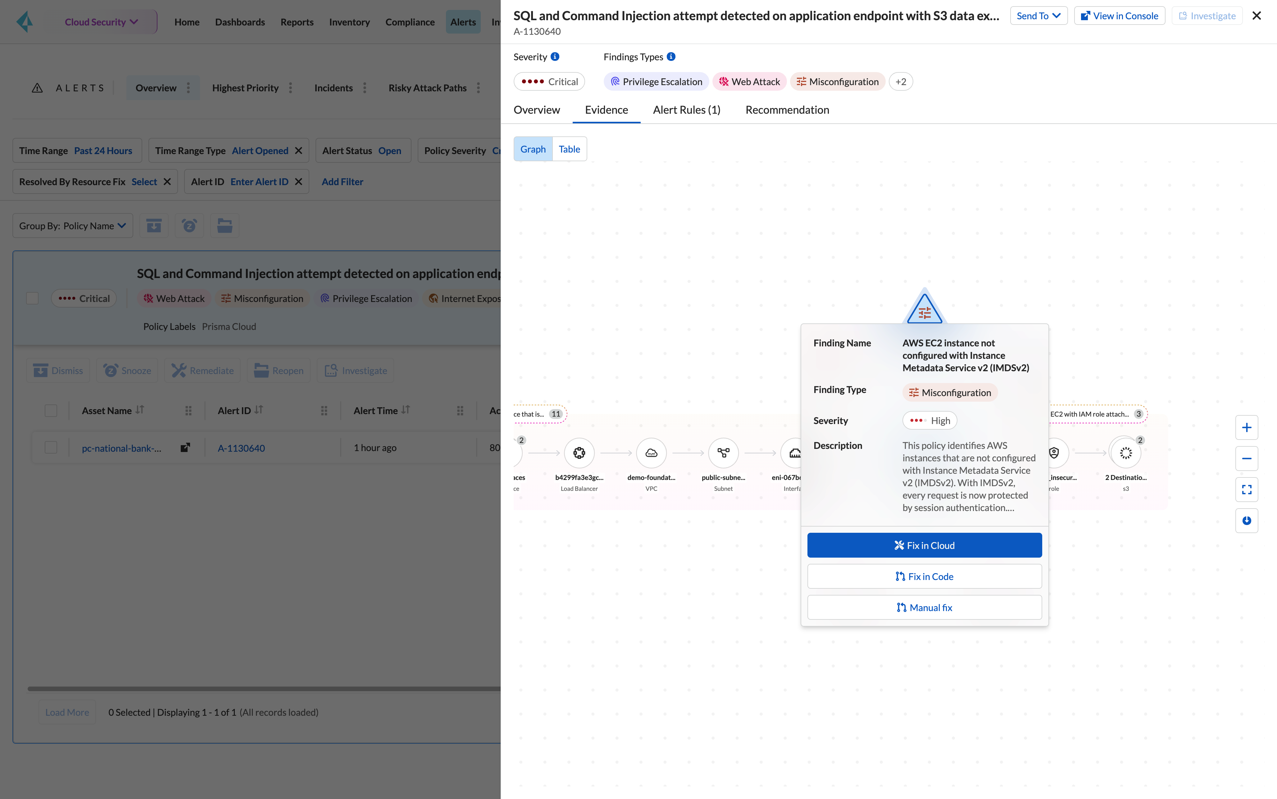 Remédiation automatique