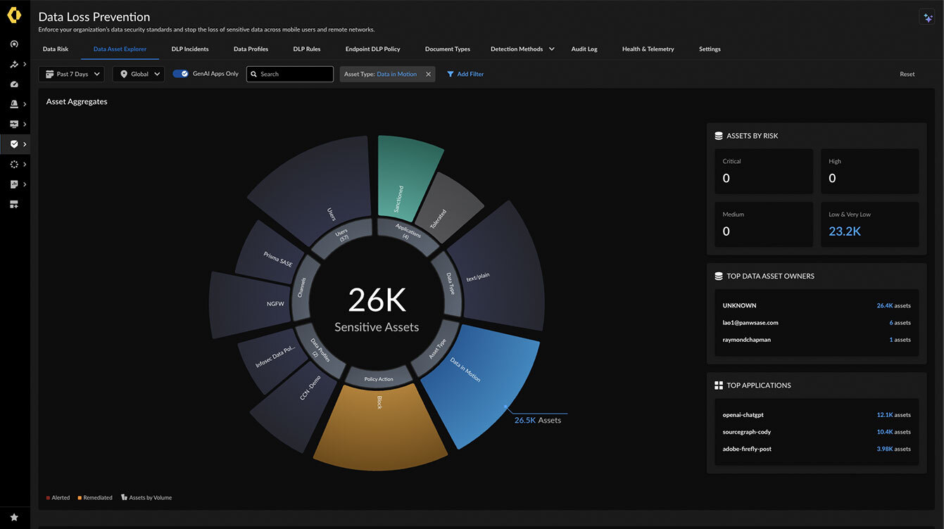 Classification des données