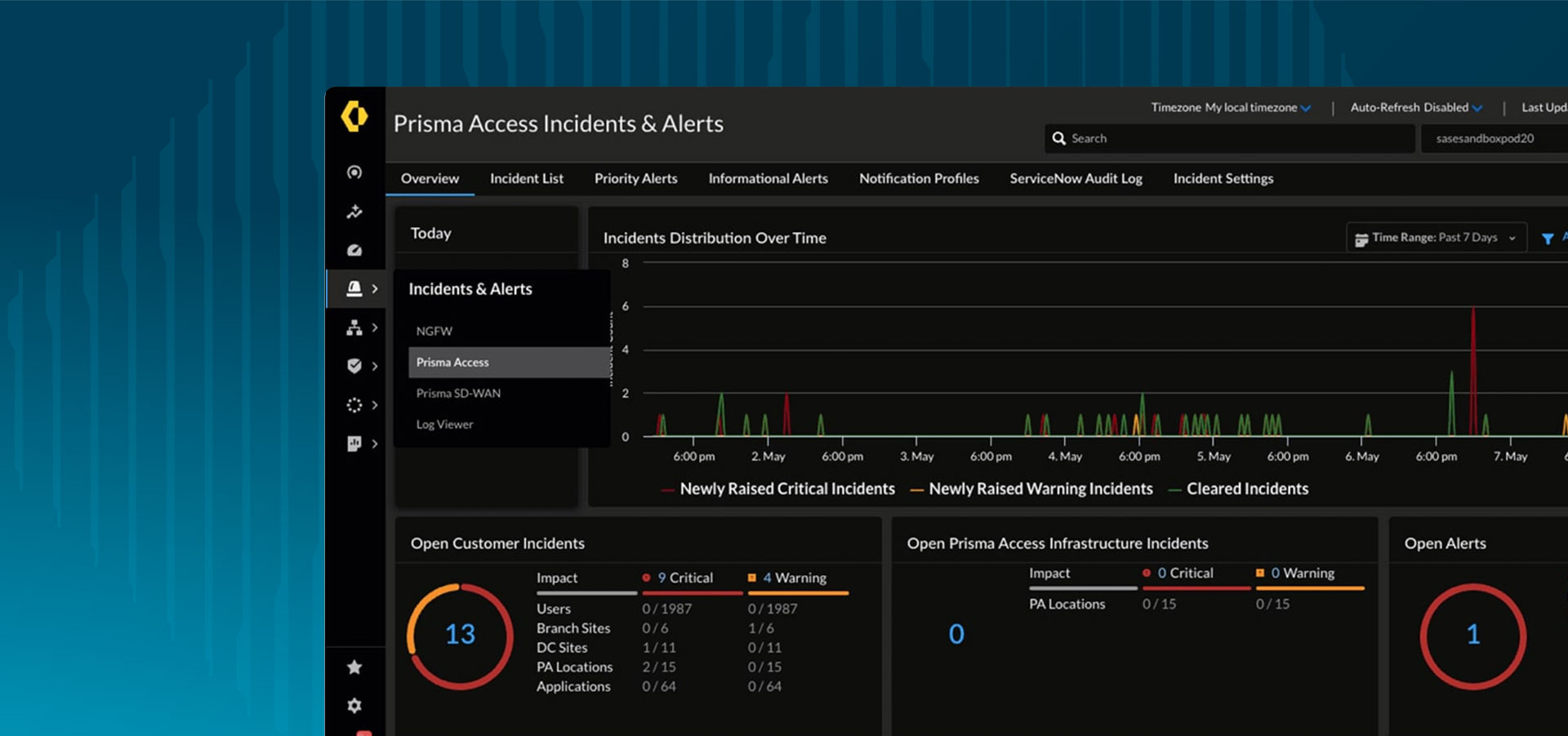 Résolution proactive des problèmes