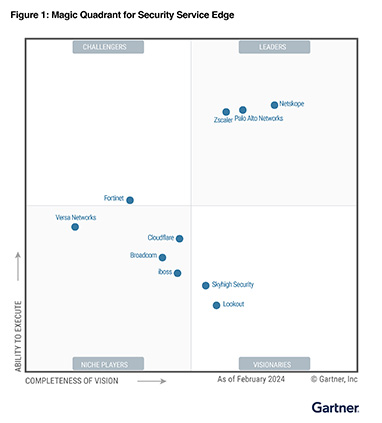 Gartner classe Palo Alto Networks parmi les Leaders du SSE