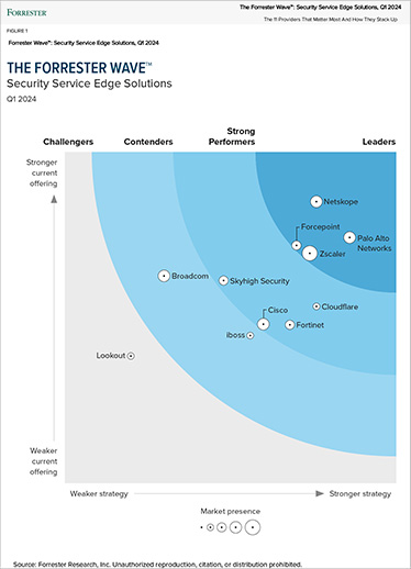 Forrester classe Palo Alto Networks au rang des Leaders du SSE