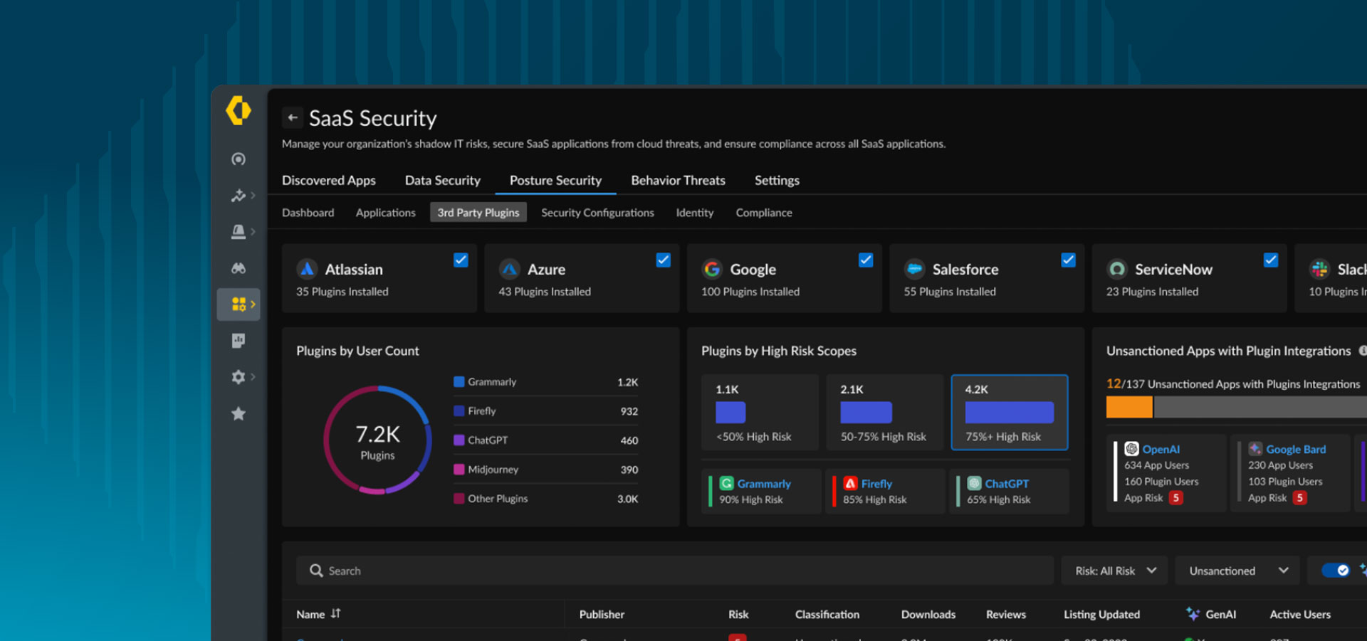 Sécurisation de toutes les données