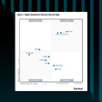 Gartner® Magic Quadrant™ du Security Service Edge (SSE)