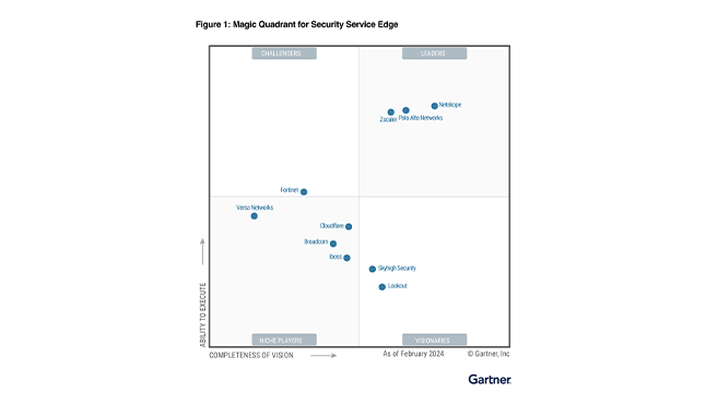 Leader dans le Gartner<sup>&reg;</sup> Magic Quadrant<sup>&trade;</sup> 2024 du Security Service Edge (SSE)
