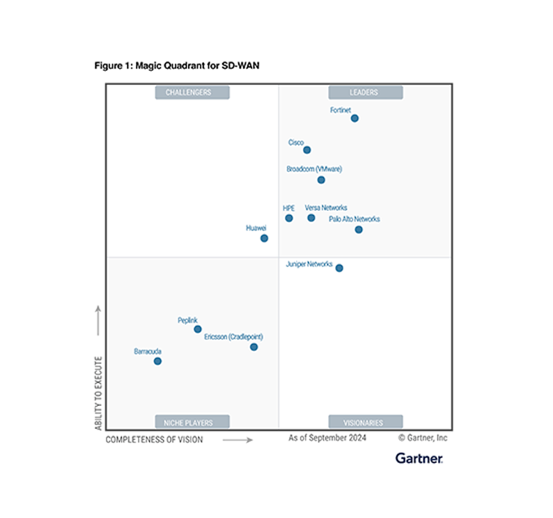 Gartner® Magic Quadrant™ 2024 du SD-WAN