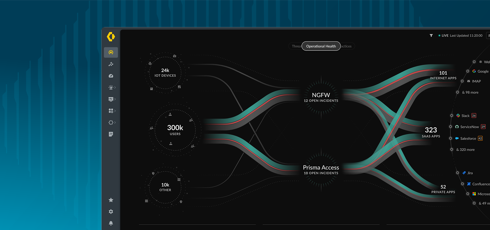 Protection en temps réel