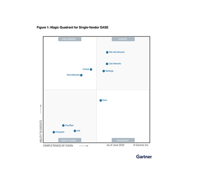 Gartner<sup>&reg;</sup> Magic Quadrant<sup>&trade;</sup> 2024 des solutions SASE mono-fournisseur