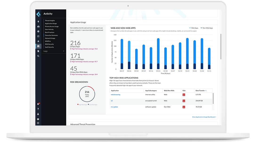 Optimale Benutzererfahrung
