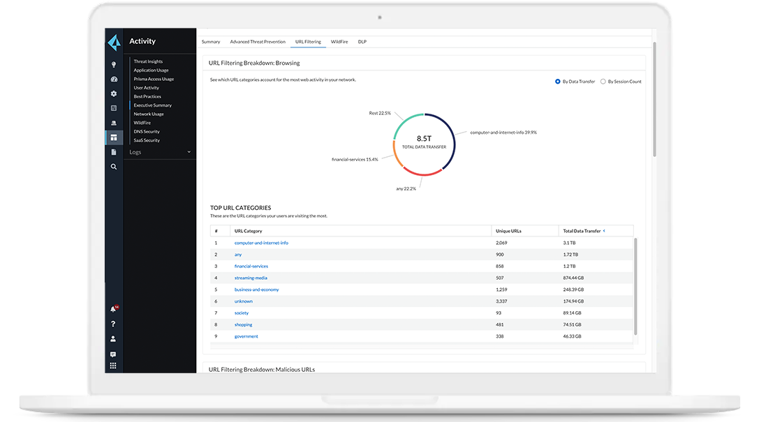 Sicherere Cloud-Nutzung