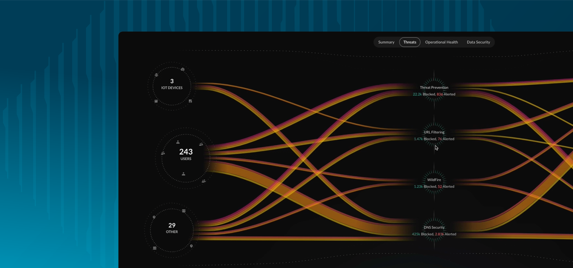 Sécurité sans compromis pour les accès distants
