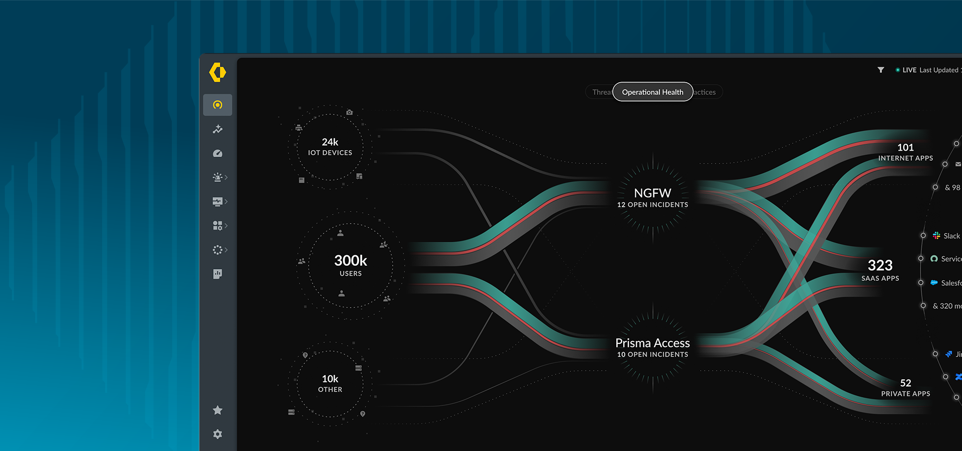 Une révolution dans la gestion des accès
