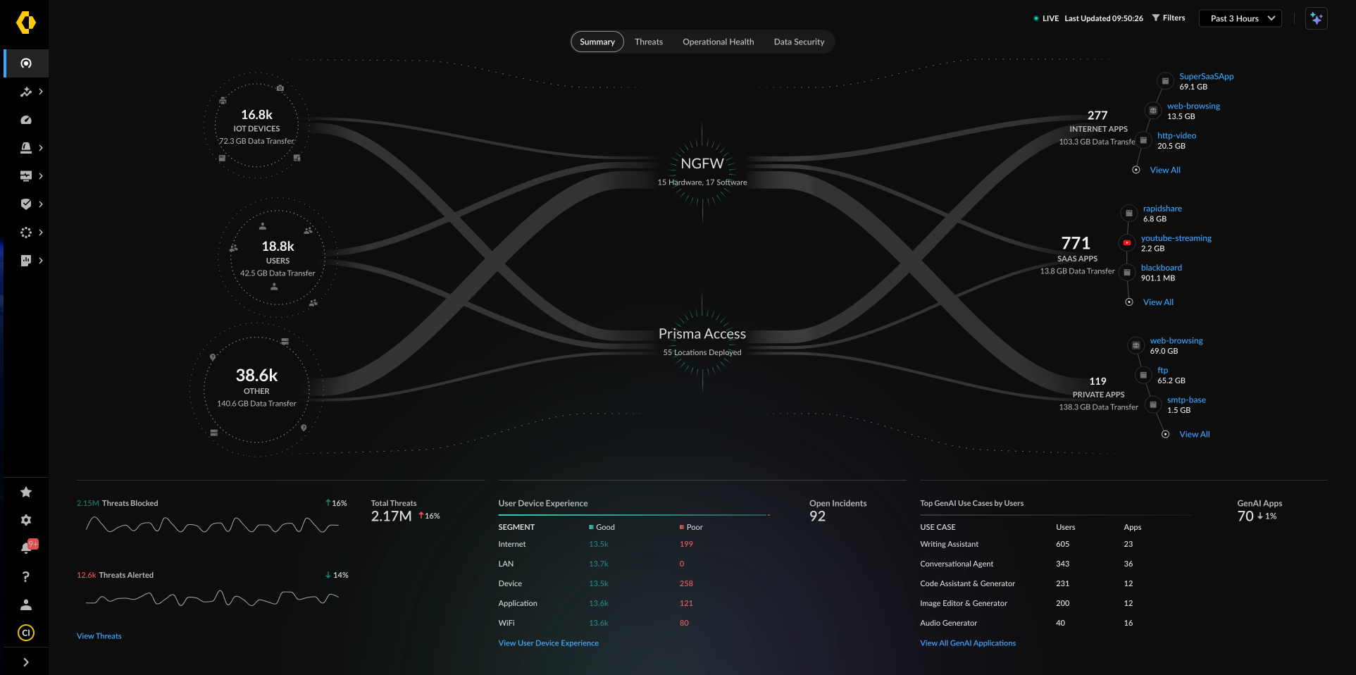 Un seul outil pour l’ensemble du réseau
