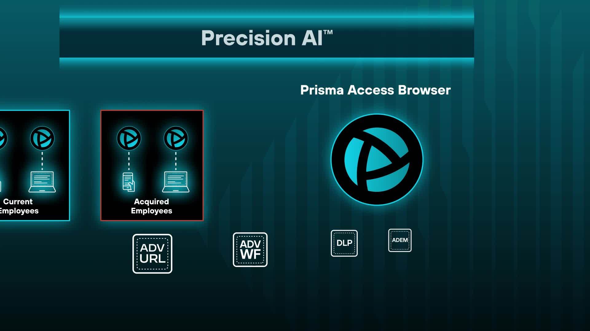 Prisma Browser pour les fusions-acquisitions