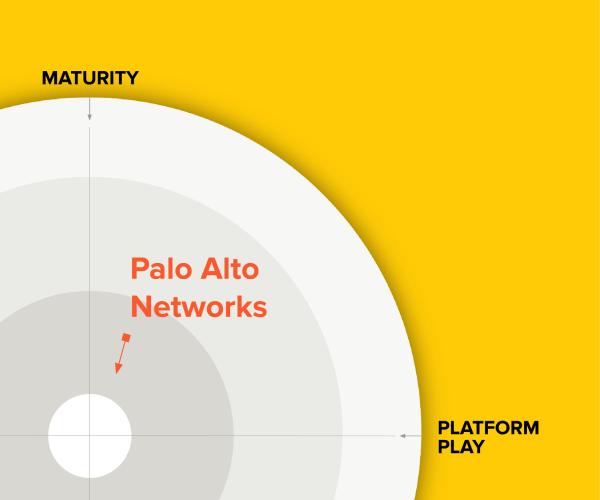 Diagramme d’un réseau